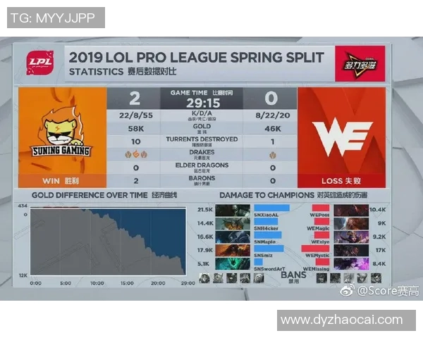 英雄联盟战术解析:深入探讨WE战队的快速进攻策略与执行技巧 英雄联盟战术解析:深入探讨WE战队的快速进攻策略与执行技巧
