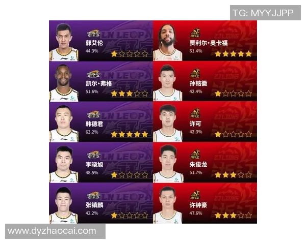 重庆篮球队与深圳篮球队耐力对决赛后分析与反思 重庆篮球队与深圳篮球队耐力对决赛后分析与反思