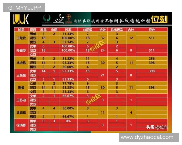 重庆乒乓球队在精英赛中以72分稳居积分榜首位展现强劲实力